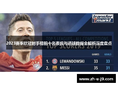 2023赛季欧冠射手榜前十名表现与进球数据全解析深度盘点